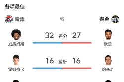 包含转折点！俄克拉荷马雷霆调整名单，NBA常规赛集结日攻防权衡，目标明确，资深球员宣示担当的词条九游娱乐世界