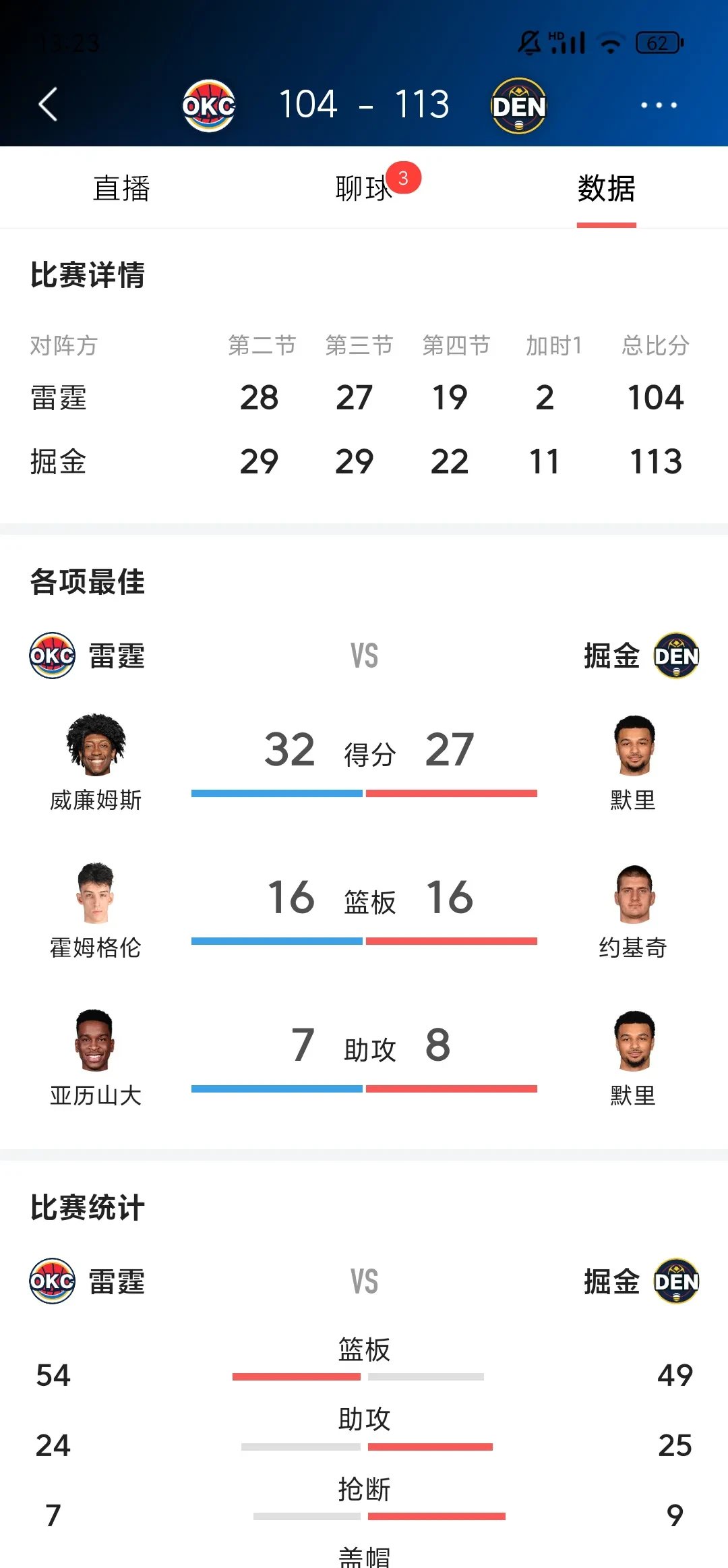 包含转折点！俄克拉荷马雷霆调整名单，NBA常规赛集结日攻防权衡，目标明确，资深球员宣示担当的词条